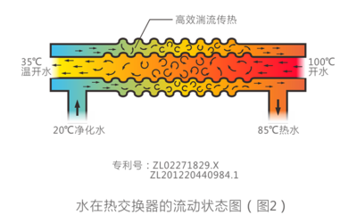 《直飲水時代》訪談 | 碧麗健康飲水設備 以教育賦予產品新價值