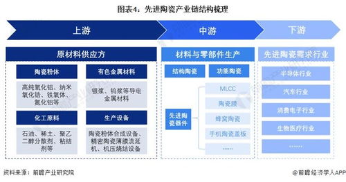 預(yù)見(jiàn)2024 中國(guó)先進(jìn)陶瓷行業(yè)全景圖譜及發(fā)展前景分析